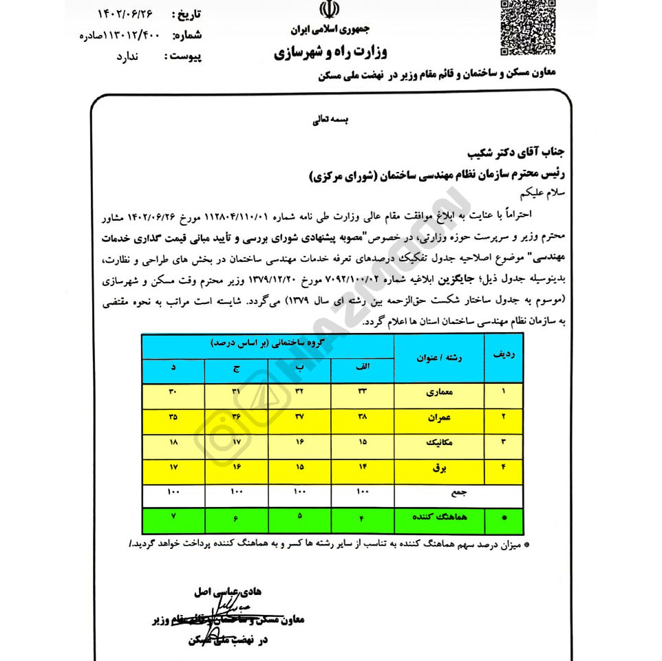 جدول ساختار شکست